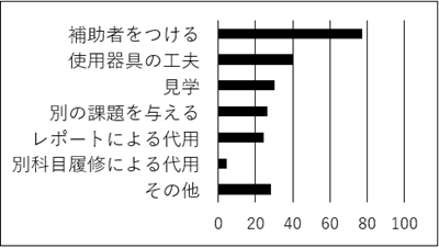 実験 配慮方針