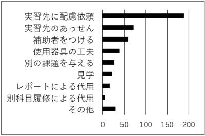 実習 配慮方針