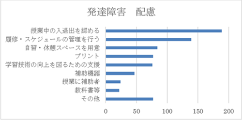 発達障害 配慮