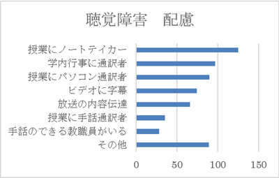 聴覚障害 配慮