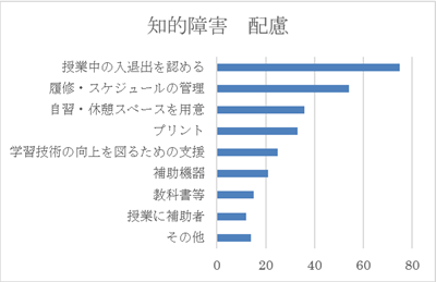 知的障害 配慮