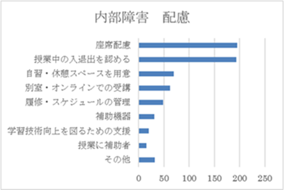 内部障害 配慮