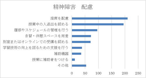 精神障害 配慮