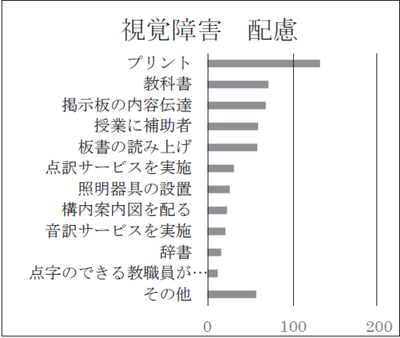視覚障害 配慮